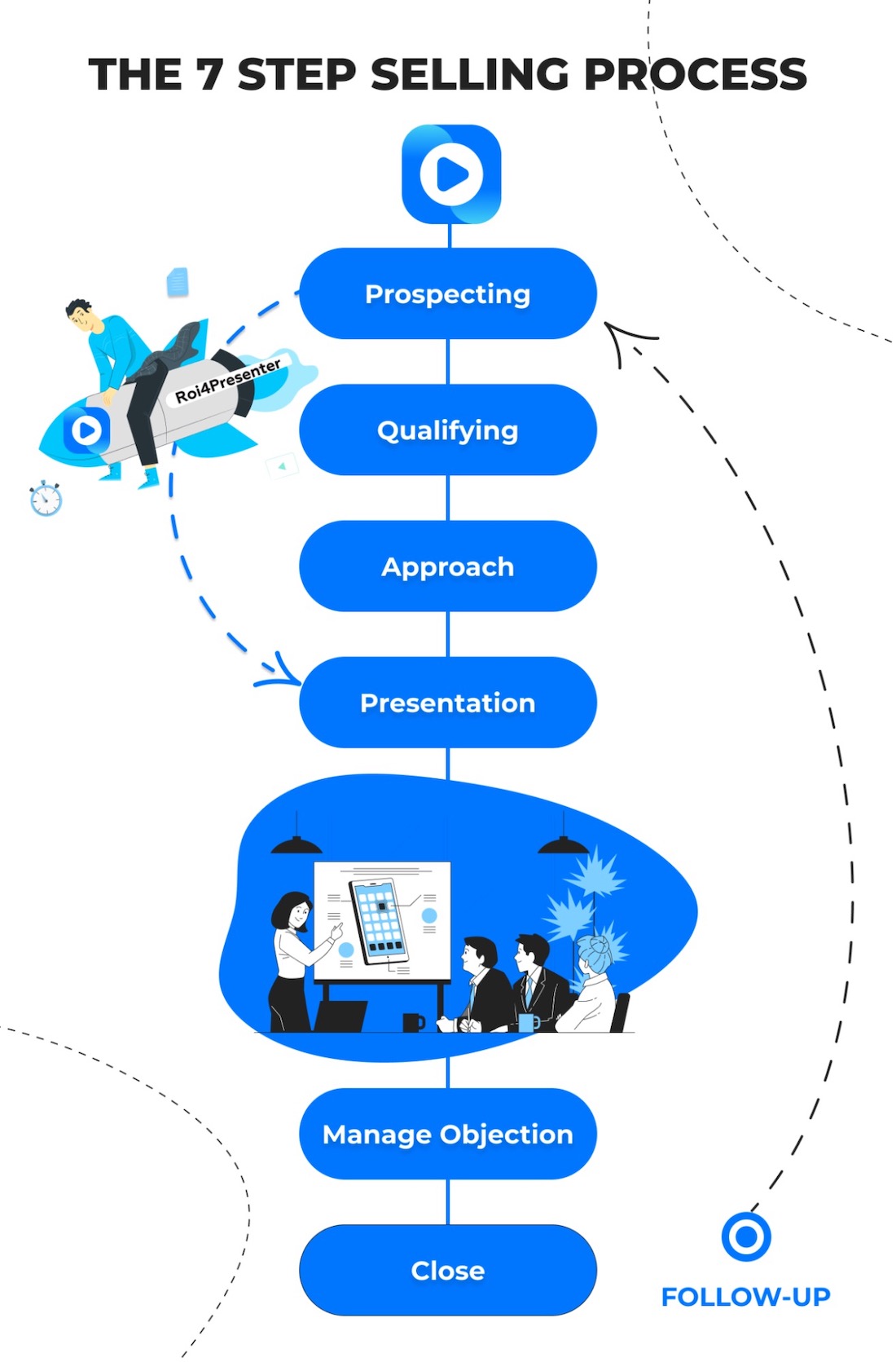 Як мобільний застосунок допоміг збільшити продажі та підвищити ефективність навчання партнерів — досвід ІТ-дистриб'ютора